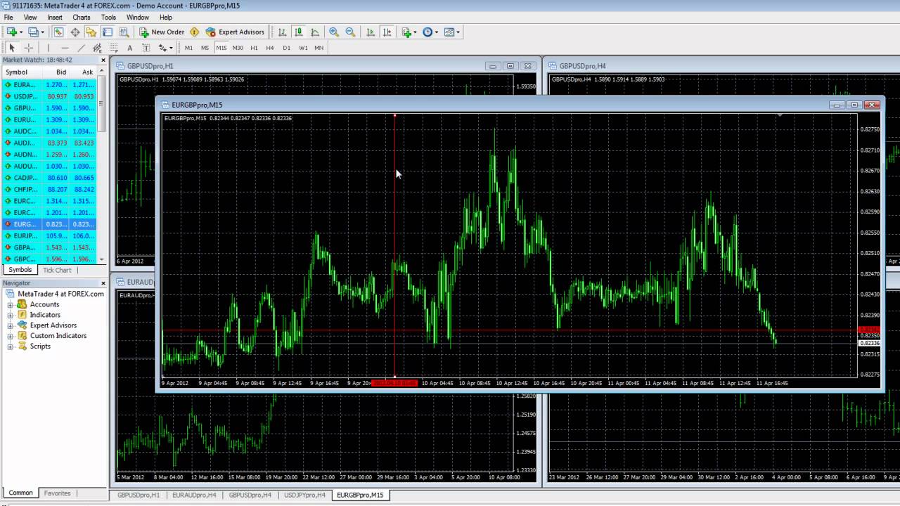 Stock charting software for windows